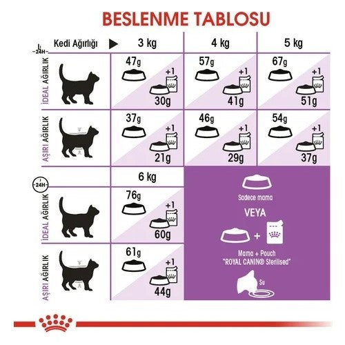 Royal Canin Sterilised Kısırlaştırılmış Kedi Maması 10 Kg